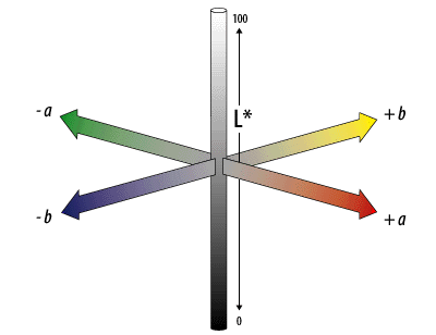 [Structure of ColorView]